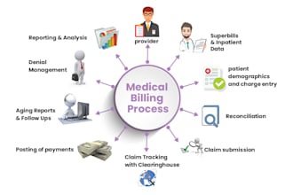 do medical billing follow up ar denial charges payment post