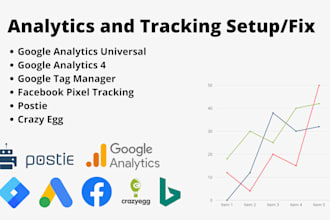 setup google analytics ga 4, advanced ecommerce tracking, GTM and funnel setup