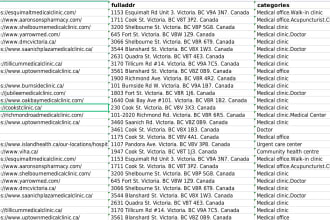 make a list of 1000 businesses from anywhere within an hour