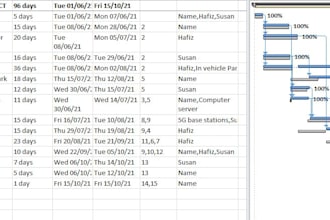 tutor gantt charts an microsoft project