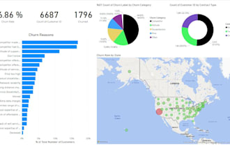 help you visualize with power bi and dax dashboard