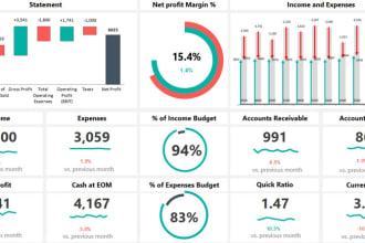 create sales, marketing, finance dashboard with tableau and excel