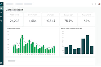 build, integrate, automate, customize your zendesk and theme