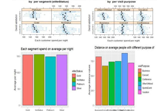 do advance statistical analysis with r and r studio, spss