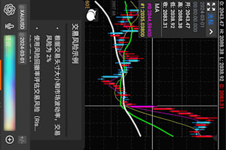 create quality ai chat and trading market flutter apps