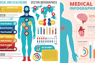 design best medical and educational infographics and illustrations