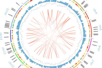 do bioinformatic analysis with any type data