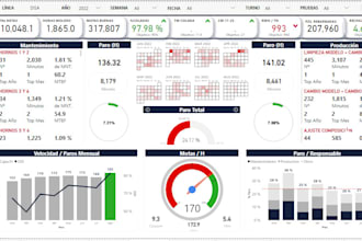 create power bi dashboards and reports with interactive visualization