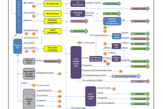 help you in chemical engineering
