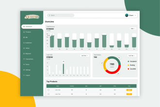 design awesome dashboard, saas, CRM and admin panel UI UX