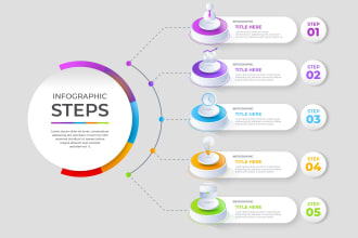 design flowcharts, piecharts, business infographic designs, organizational chart