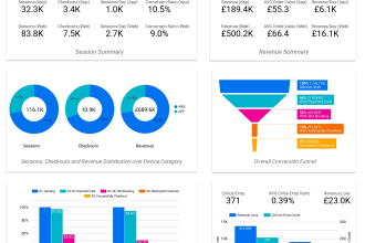 create web analytics dashboard in data studio