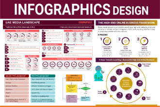 design creative infographic flowchart and process diagram