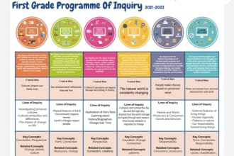 design yearly poi  and unit of inquiries for ib schools