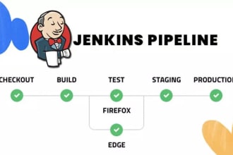 setup a jenkins pipeline to automate your dev or business op