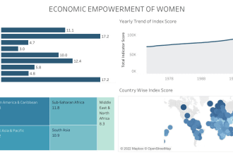 create interactive tableau dashboard and data visualizations
