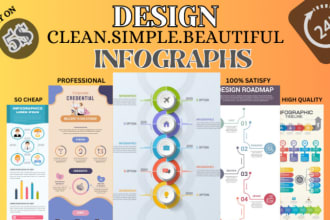 design clean, simple and beauty infographic in canva