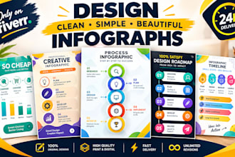 design clean, simple and beauty infographic in canva