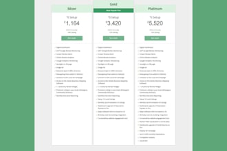 create responsive html table