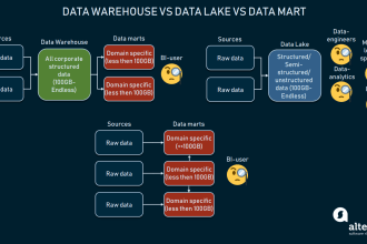 do data warehousing, data engineering, etl,  and data automation