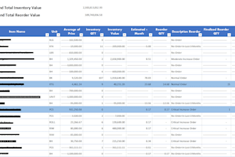 manage reorder quantity based your inventory stock