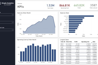create interactive power bi dashboards and reports