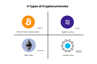 create a smart contract erc20 token bep20 token erc20 bep20