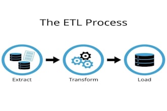 do data science, data engineering and ai projects