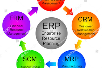 do urgent supply chain management, human resource and history research