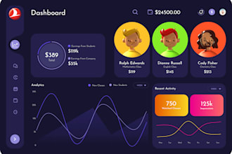 do clean dashboard, web application, admin panel UI design