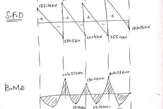 do structural analysis and structural design of civil engineering
