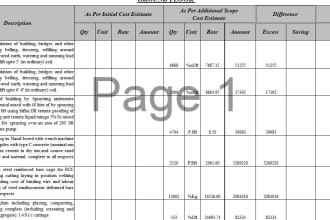 do accurate quantity takeoffs, material and cost estimations