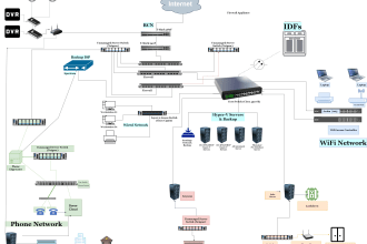 create and recreate any diagram within a short time using visio draw io and miro