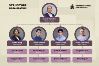 create professional organization chart for your company editable in canva