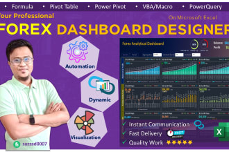 do forex dashboard on microsoft excel