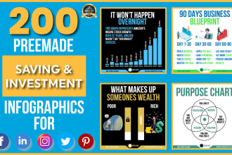design savings and investment infographics for your instagram