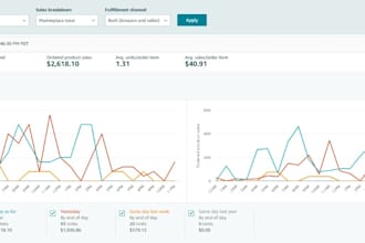 be your expert for amazon to walmart dropshipping