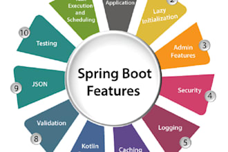be able to develop software using spring boot