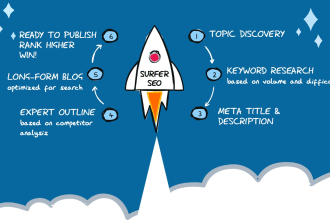 use surfer SEO to write and optimize your blog article