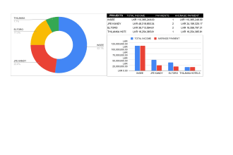 create the google data studio dashboard