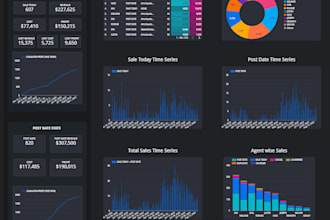 create google looker studio dashboard and reports