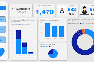 create attractive power bi reports and dashboard