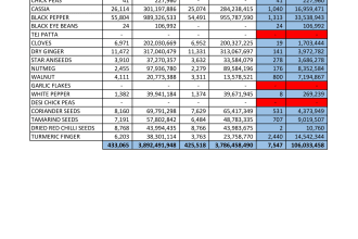 develop a seamless inventory management using excel