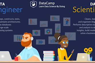 be able to architect db design, etl, spark, AWS cloud support
