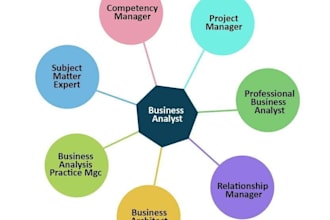 do business analysis work for you