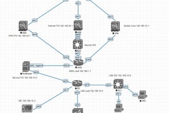 do configure cisco switches routers, ftd, paloalto firewalls
