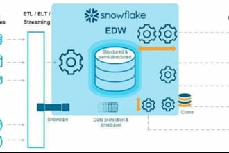 snowflake data warehouse expert, scalable, high performance cloud data solutions