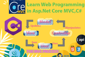 teach you dot net core mvc, c sharp, html, css, jquery for web programming
