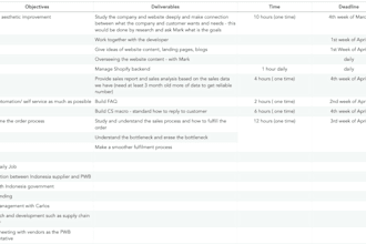 provide suggestions on operations for startup companies