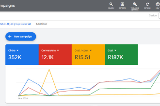 setup, and optimize google ads, adwords and PPC campaigns